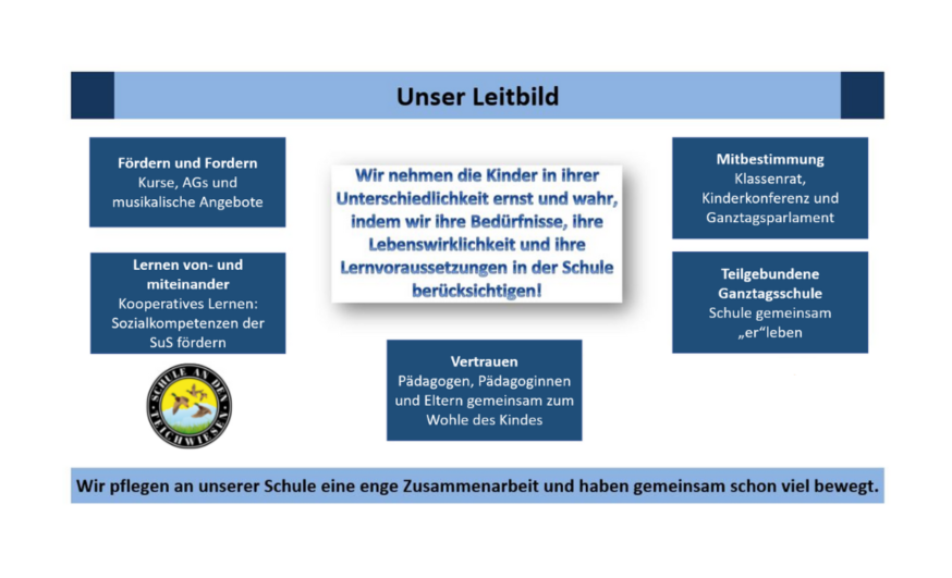 Leitbild Grundschule an den Teichwiesen